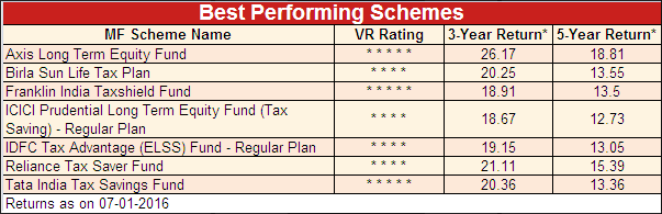 Grown 31 times. In 15 years. Birla Sun Life Equity Fund (An Open ended Growth Scheme)