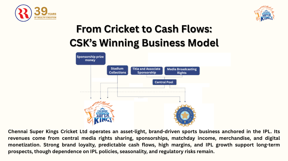 chennai super kings business model