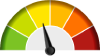 Moderate
